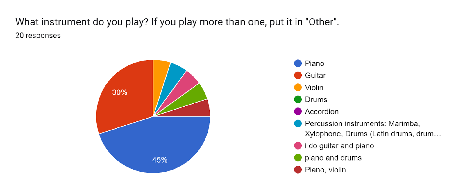 Forms response chart. Question title: What instrument do you play? If you play more than one, put it in "Other".. Number of responses: 20 responses.